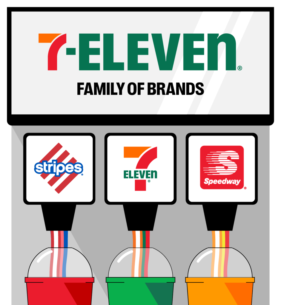 7-Eleven Family of Brands